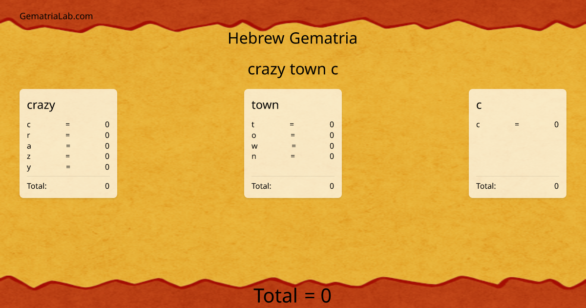 crazy town c in hebrew Gematria